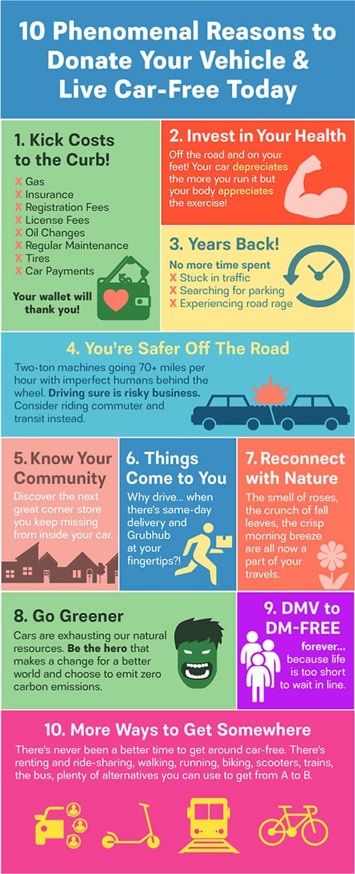 10 Phenomenal Reasons to Donate Your Vehicle and Live Car Free Today web